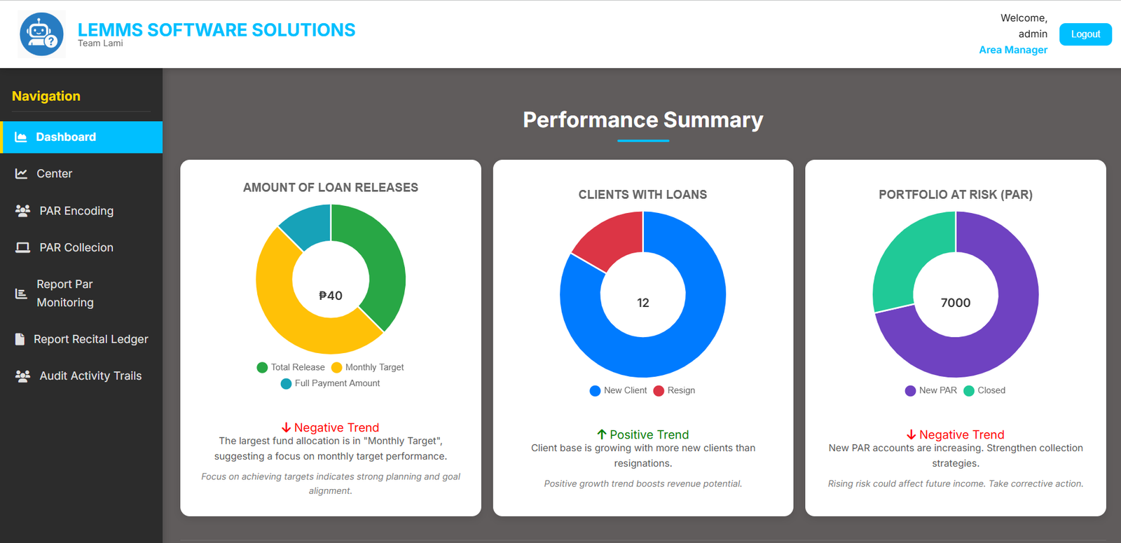 MFI Monitoring Screenshot